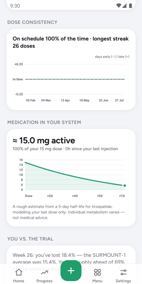 Pro Charts: dose consistency scoring and an estimated medication level curve across the week